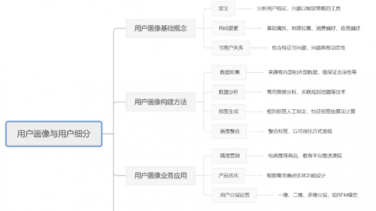 深度解析用户画像：数据运营的核心力量