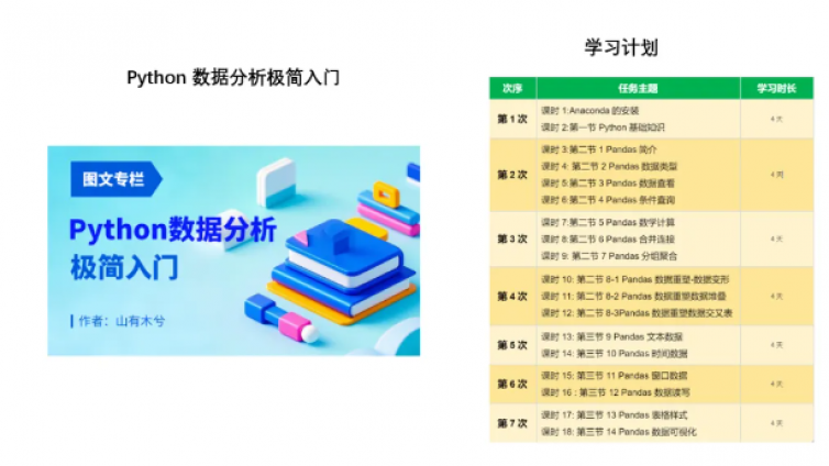 Windows 系统和 MacOS 系统下的 Anaconda 安装教程