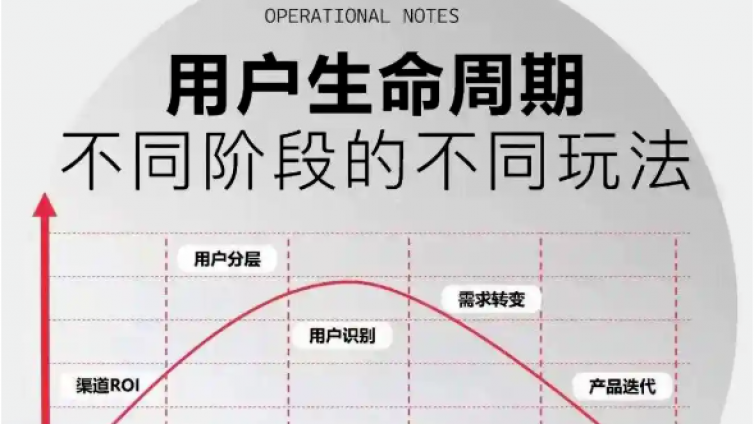 【CDA干货】字节大佬：如何通过动态分级快速提升转化率？