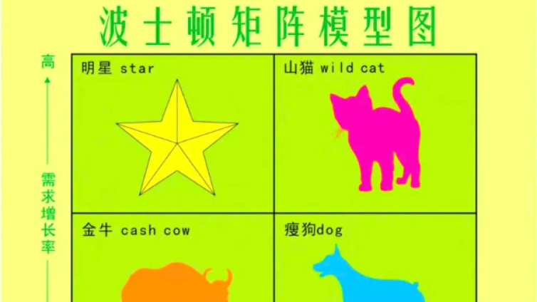 【CDA干货】互联网运营必看：私域用户质量数据分析如何做？