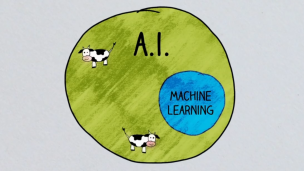 轻松看懂机器学习是什么